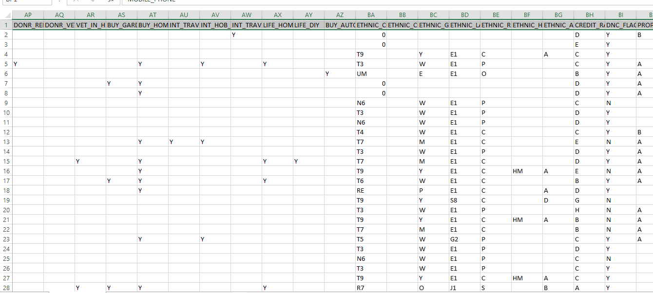 USA - Experian.com customer database (credit reporting company) database with full details 5.24 Gigabyte (CSV)