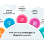 23 Business Intelligence Case Studies That Drive Competitive Advantage bi-help-companies