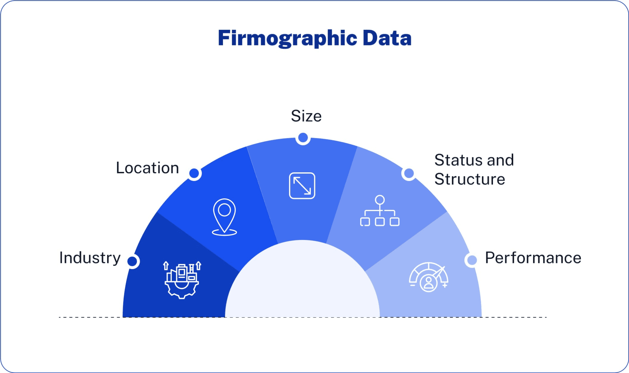 ⚡What is Firmographic Data: The Complete Guide to B2B Company ...