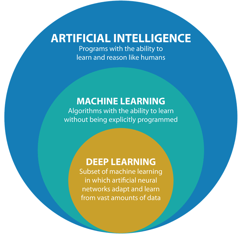 Machine Learning Engineers Email List With Details (2025): AI/ML Developers & Researchers (Mostly Senior & IC Levels) - 3.347 lines CSV Machine Learning Engineers Email List With Details (2025): AI/ML Developers & Researchers (Mostly Senior & IC Levels) - 3.347 lines CSV